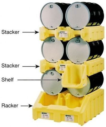 Drum Dispensing & Collection Workstations